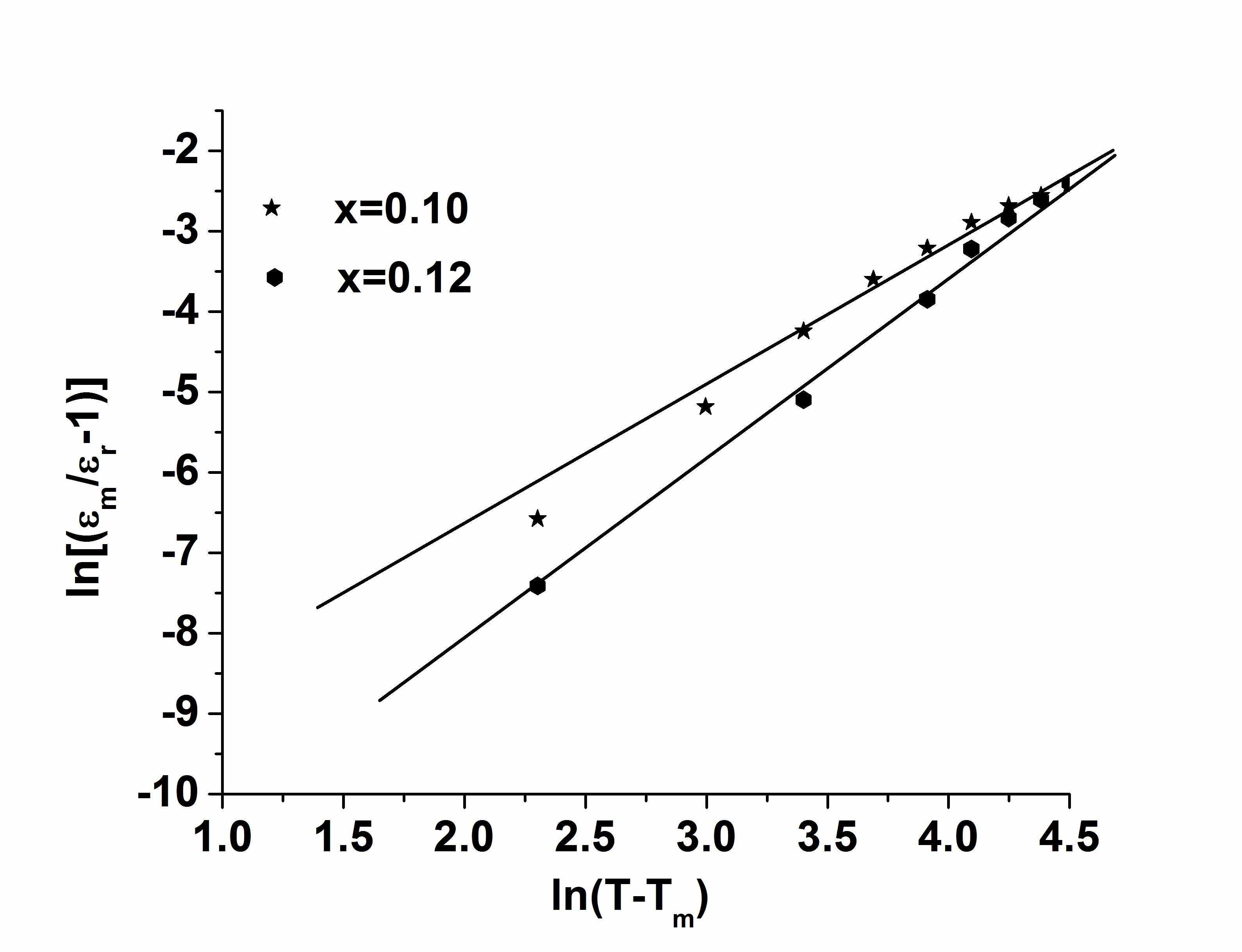 ln-1-x