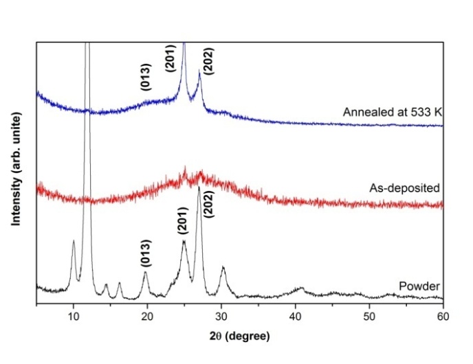 optical-properties-of-3-4-9-10-perylenetetracarboxylic-diimide-ptcdi