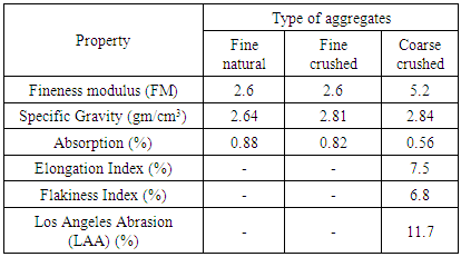 Specific gravity of fine aggregate standard values