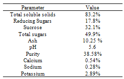 density-of-molasses