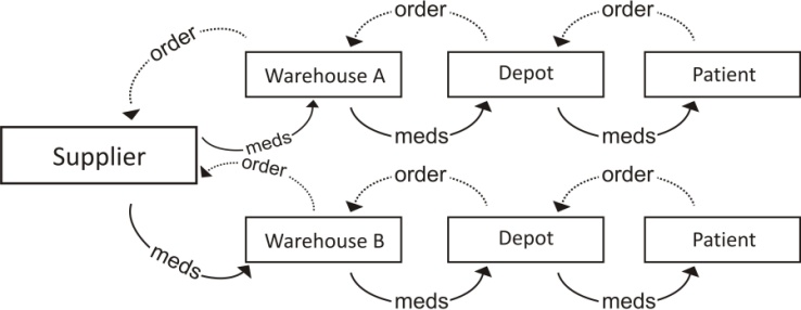 inventory management system abstract
