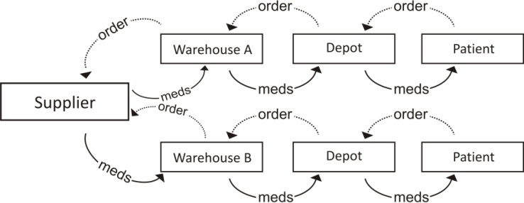 inventory-management-system-abstract-inventory-management-system