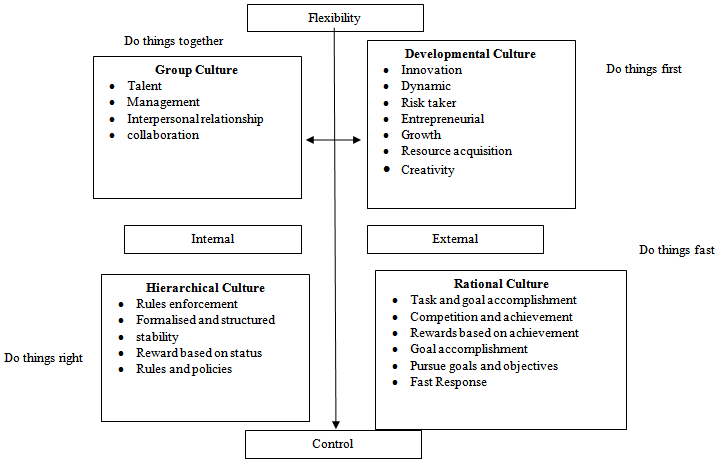 Literature review on motivation and performance