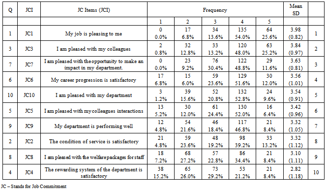 supraexcita-prin-es-ngustat-organizational-culture-questionnaire