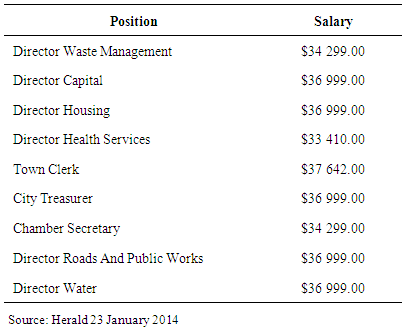 appendix salary executives