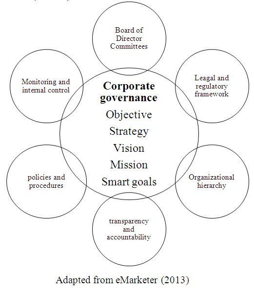 Research papers on dividend policy