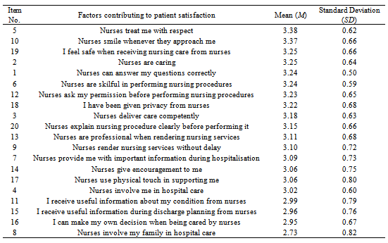 Unicamente Corruzione Esplosivi Nurse Satisfaction Scale Nss Sopportare