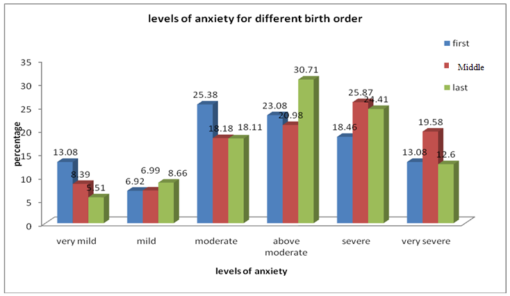 cause and effect essay birth order