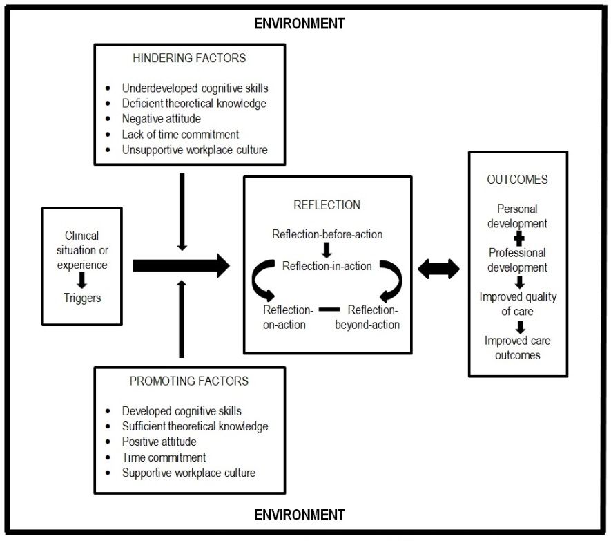 nursing theoretical framework and nursing education