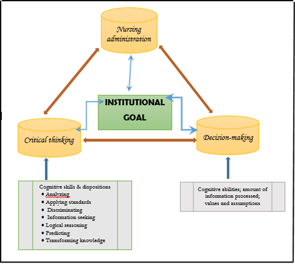 critical thinking skills in nursing