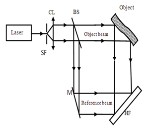 Optimal Conditions for High Diffraction Efficiency Phase Holograms