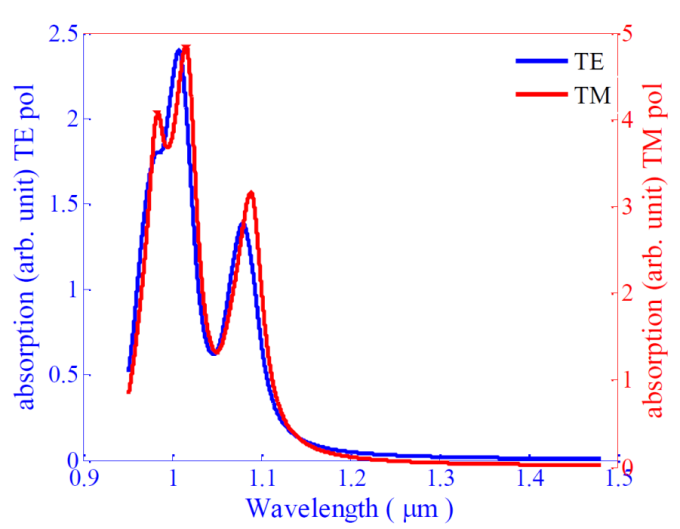 optical absorption coefficient quantumwise