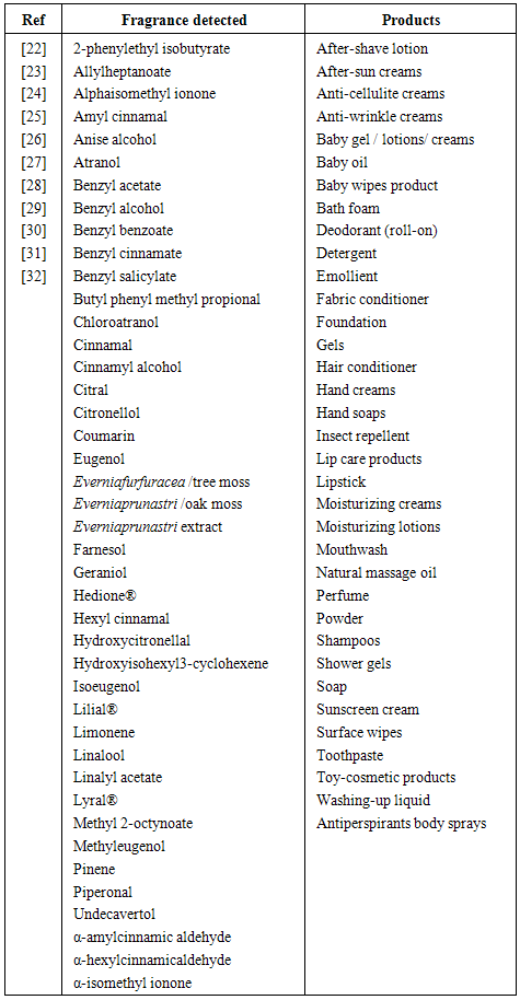 List of chemicals used in best sale cosmetics