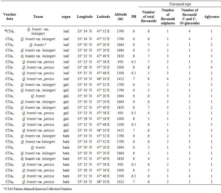 Cta 50 900 table 4