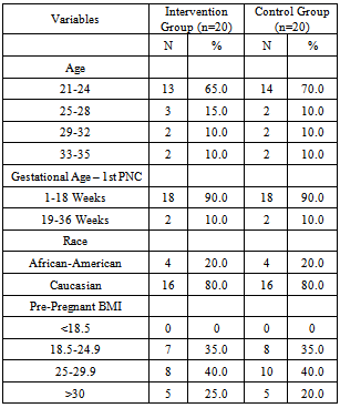 Fundal Height Chart Nhs