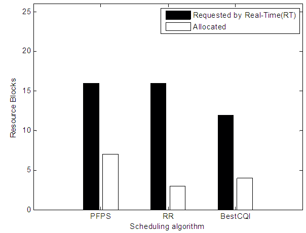 Algorithm dissertation pdf scheduling switch