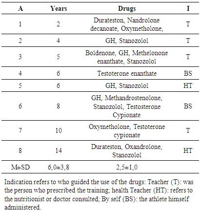 testosterone-enanthate-vs-cypionate-for-bodybuilding