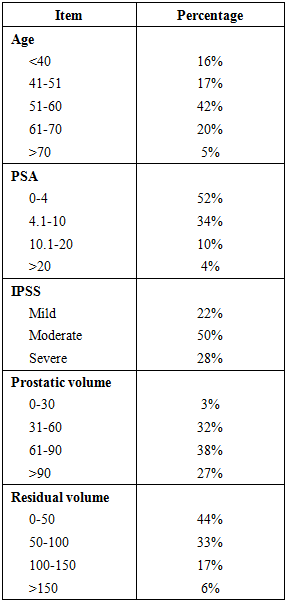 pvr prostate normal range in cc)
