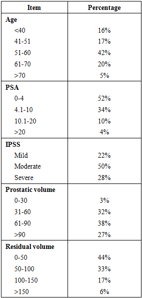 post void residual urine in female