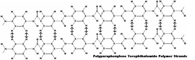 Which of the following represents the correct chemical structure of Kevlar?