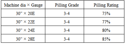 Knitting Machine Gauge Chart