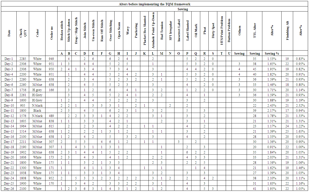 Tqm research questionnaire