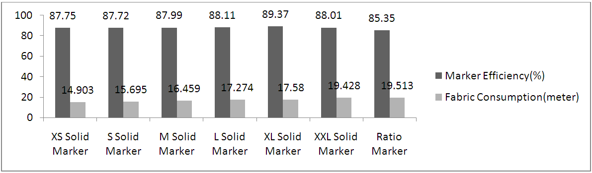 impact-of-different-sorts-of-marker-efficiency-in-fabric-consumption