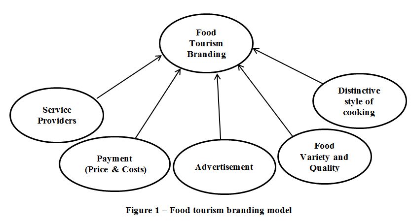 Tourism thesis pdf