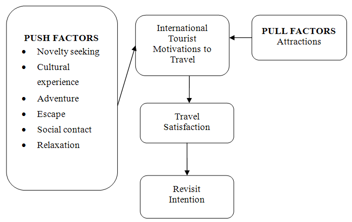 Thesis on personality traits