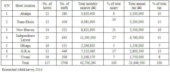 Research method paper: impact of tourism on local communities