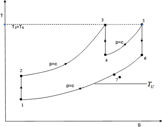 brayton cycle analysis