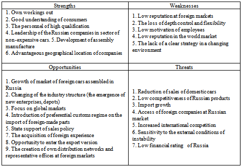 Nissan strengths and weaknesses