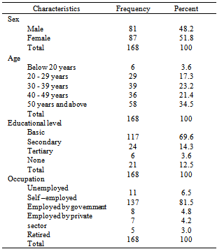 characteristics of ecotourism pdf